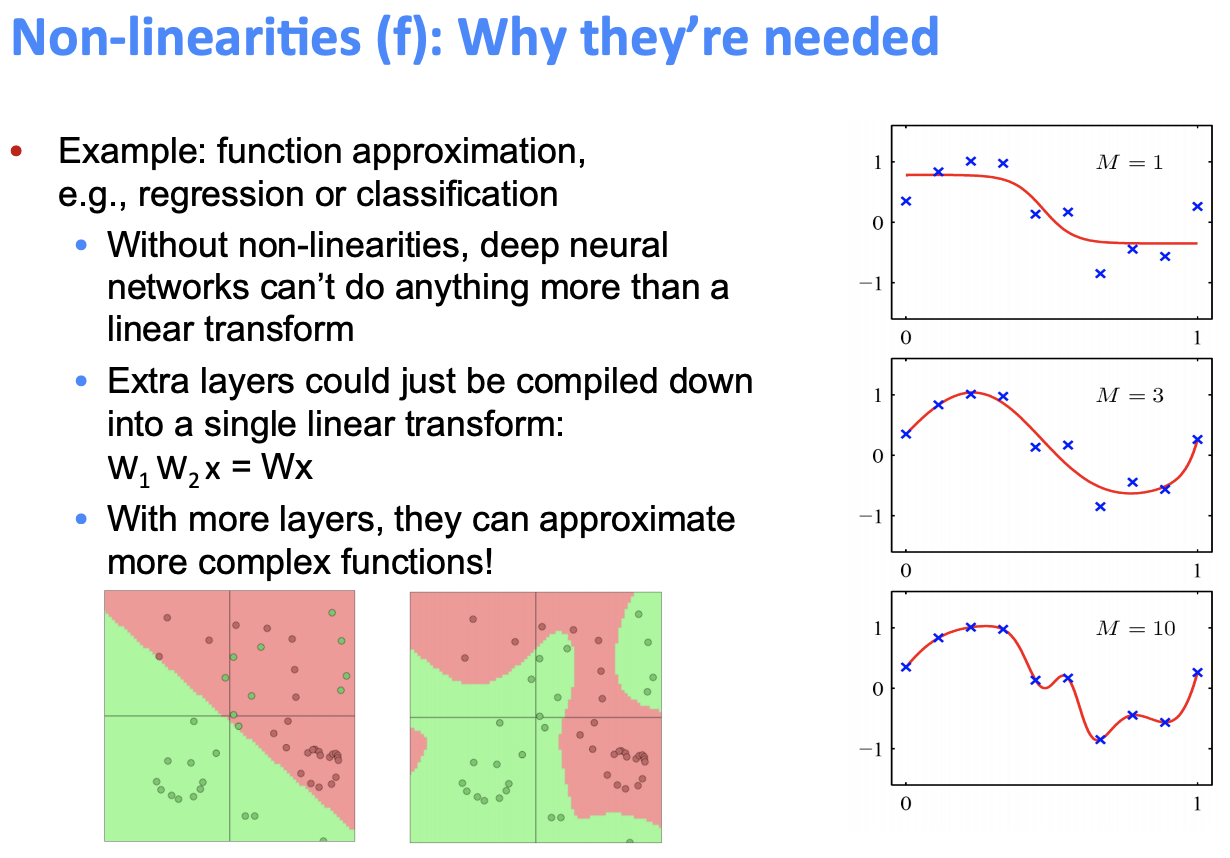 Why activation functions are needed